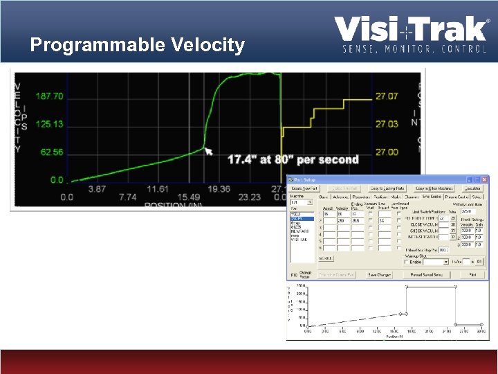 Programmable Velocity Jürgen Wüst October 2008 