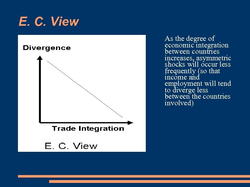 E. C. View As the degree of economic integration between countries increases, asymmetric shocks