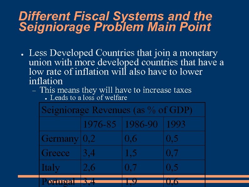Different Fiscal Systems and the Seigniorage Problem Main Point ● Less Developed Countries that