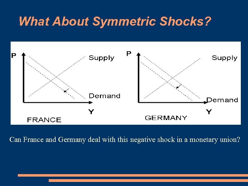 What About Symmetric Shocks? Can France and Germany deal with this negative shock in