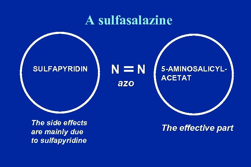 A sulfasalazine SULFAPYRIDIN N azo The side effects are mainly due to sulfapyridine N