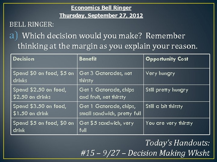 Economics Bell Ringer Thursday, September 27, 2012 BELL RINGER: a) Which decision would you