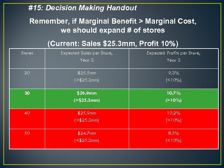 #15: Decision Making Handout Remember, if Marginal Benefit > Marginal Cost, we should expand
