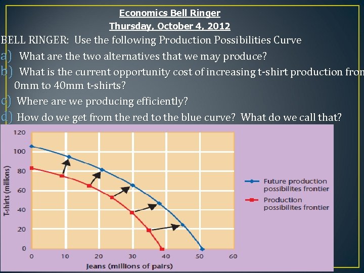 Economics Bell Ringer Thursday, October 4, 2012 BELL RINGER: Use the following Production Possibilities