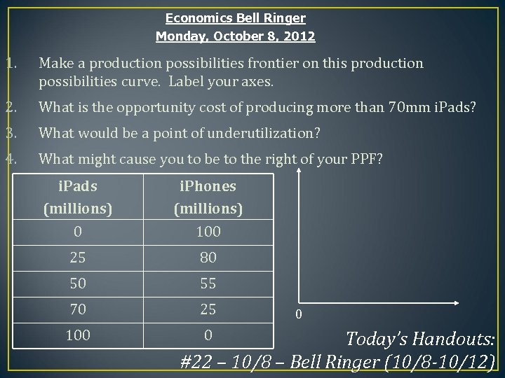 Economics Bell Ringer Monday, October 8, 2012 1. Make a production possibilities frontier on
