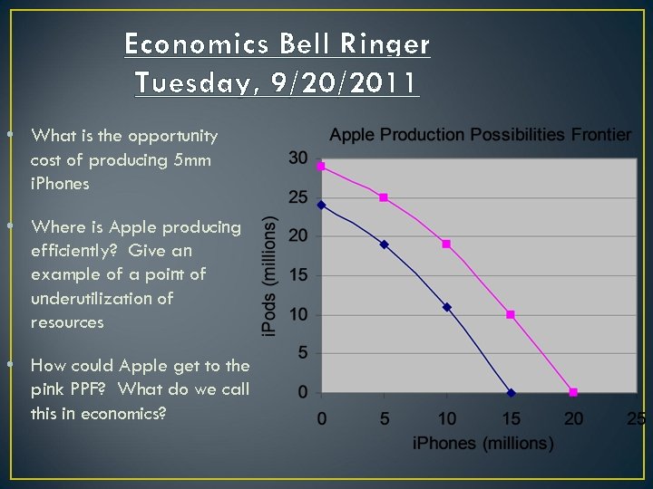 Economics Bell Ringer Tuesday, 9/20/2011 • What is the opportunity cost of producing 5