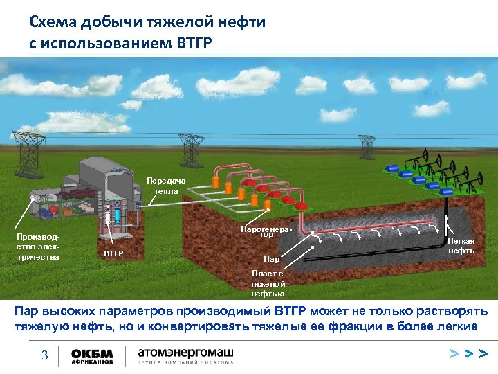 Как добывают нефть схема