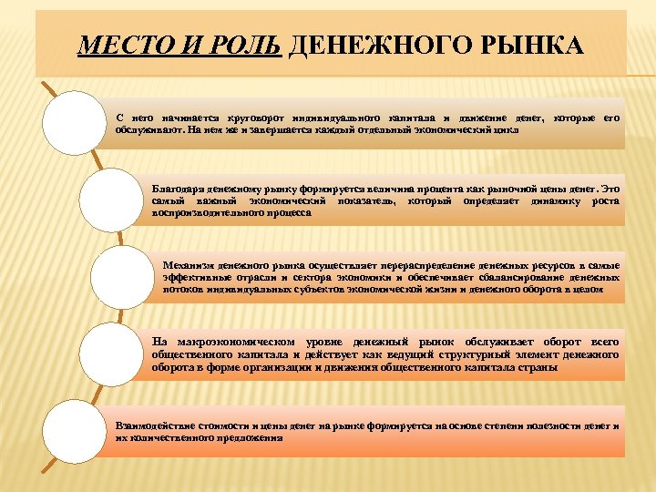 МЕСТО И РОЛЬ ДЕНЕЖНОГО РЫНКА С него начинается круговорот индивидуального капитала и движение денег,