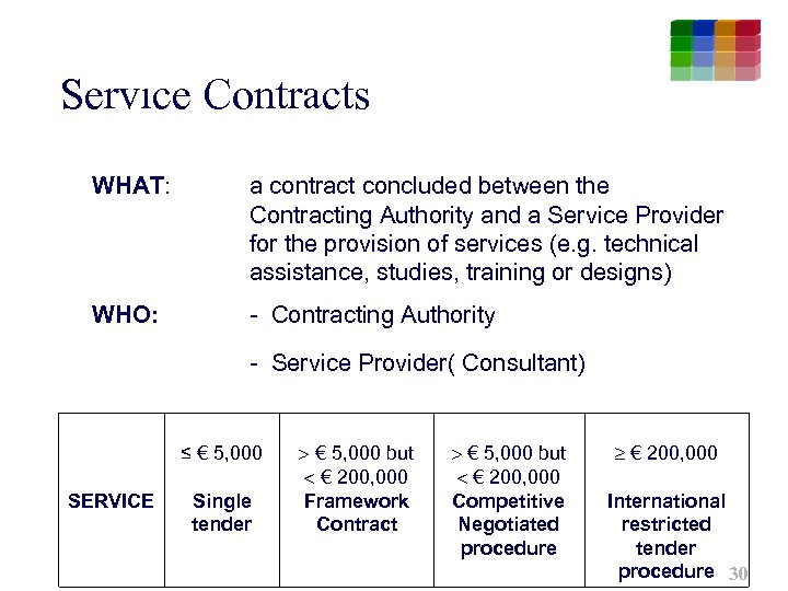Servıce Contracts WHAT: a contract concluded between the Contracting Authority and a Service Provider