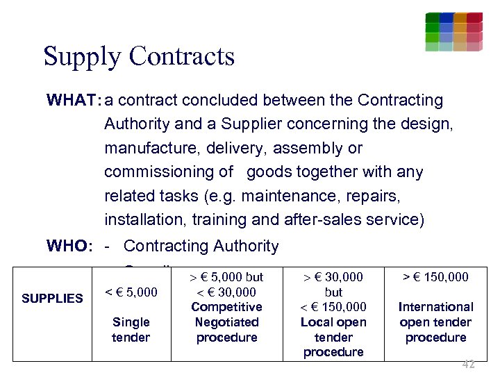 Supply Contracts WHAT: a contract concluded between the Contracting Authority and a Supplier concerning