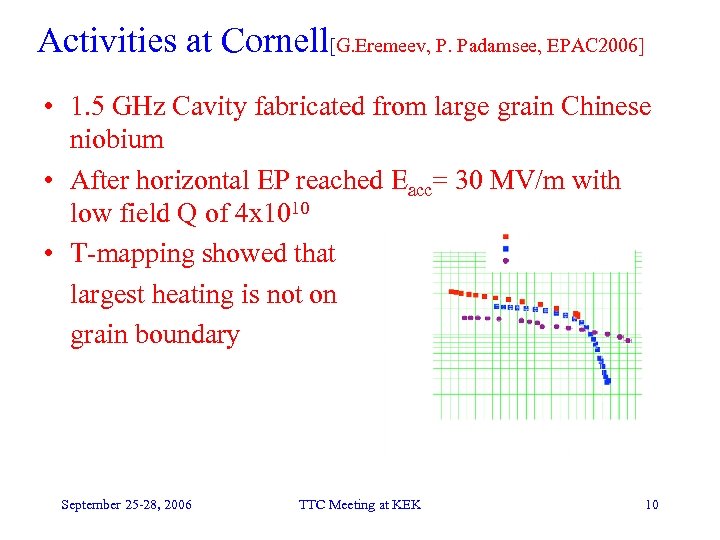 Activities at Cornell[G. Eremeev, P. Padamsee, EPAC 2006] • 1. 5 GHz Cavity fabricated