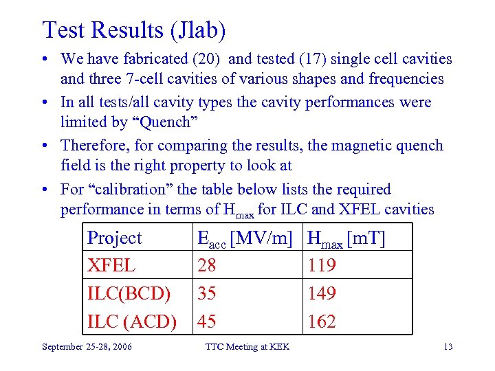 Test Results (Jlab) • We have fabricated (20) and tested (17) single cell cavities