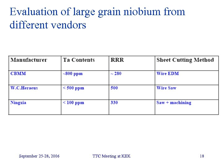 Evaluation of large grain niobium from different vendors September 25 -28, 2006 TTC Meeting