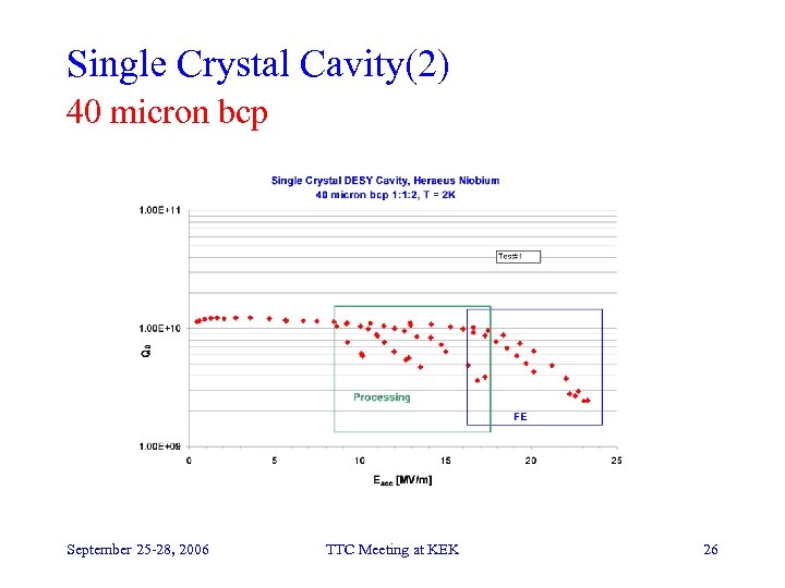 Single Crystal Cavity(2) 40 micron bcp September 25 -28, 2006 TTC Meeting at KEK