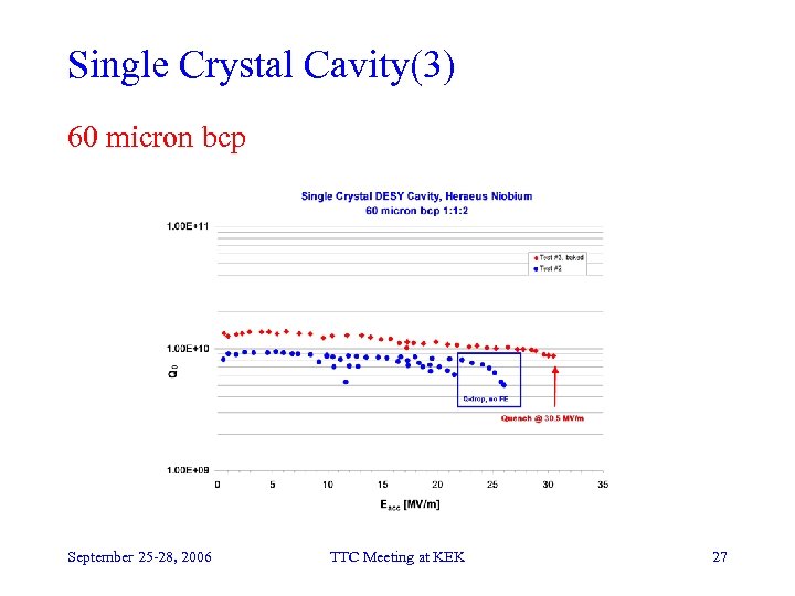 Single Crystal Cavity(3) 60 micron bcp September 25 -28, 2006 TTC Meeting at KEK