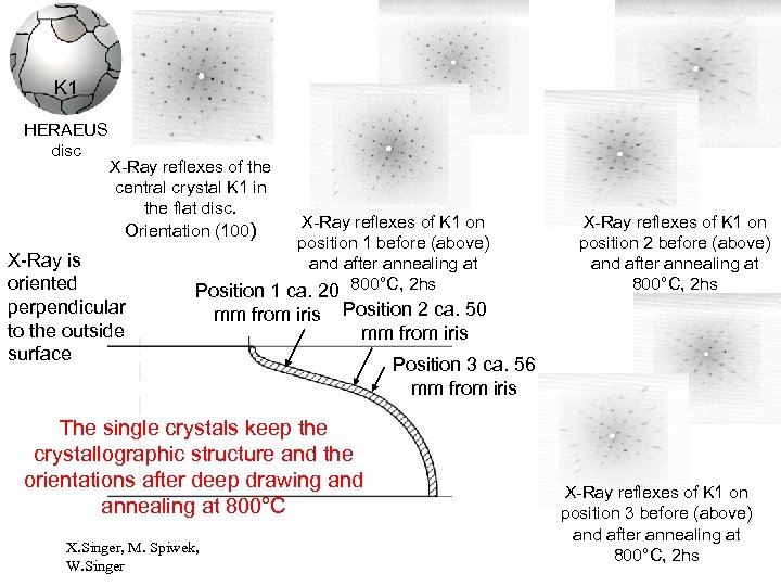 K 1 HERAEUS disc X-Ray reflexes of the central crystal K 1 in the