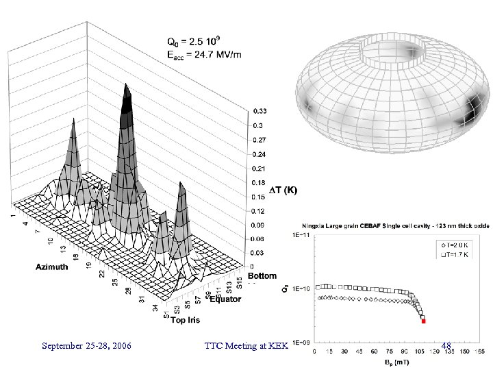 September 25 -28, 2006 TTC Meeting at KEK 48 