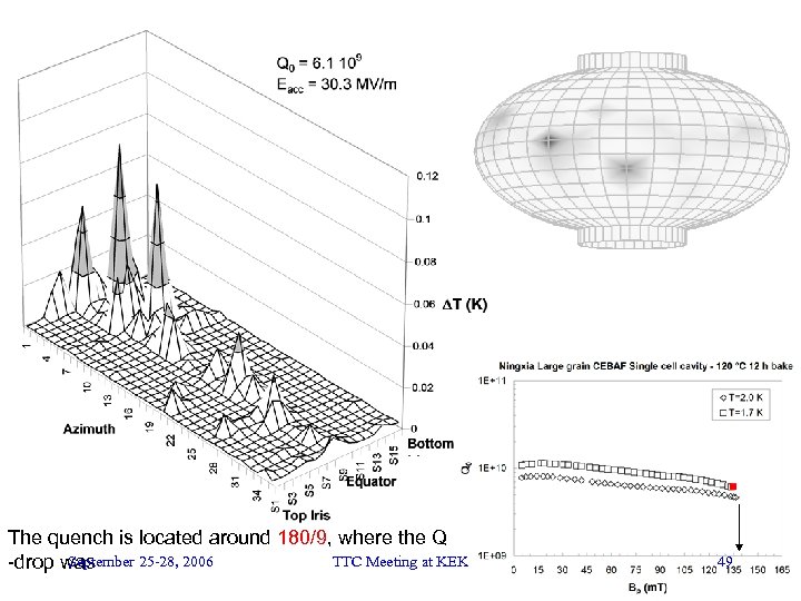 The quench is located around 180/9, where the Q September 25 -28, 2006 TTC