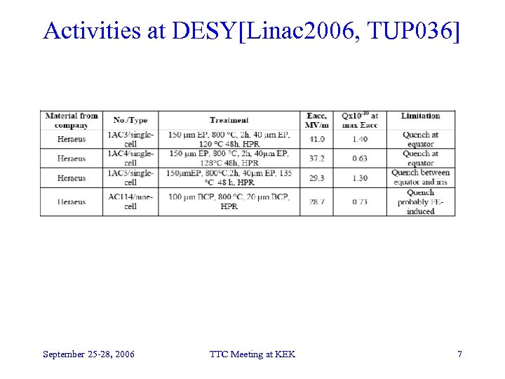 Activities at DESY[Linac 2006, TUP 036] September 25 -28, 2006 TTC Meeting at KEK