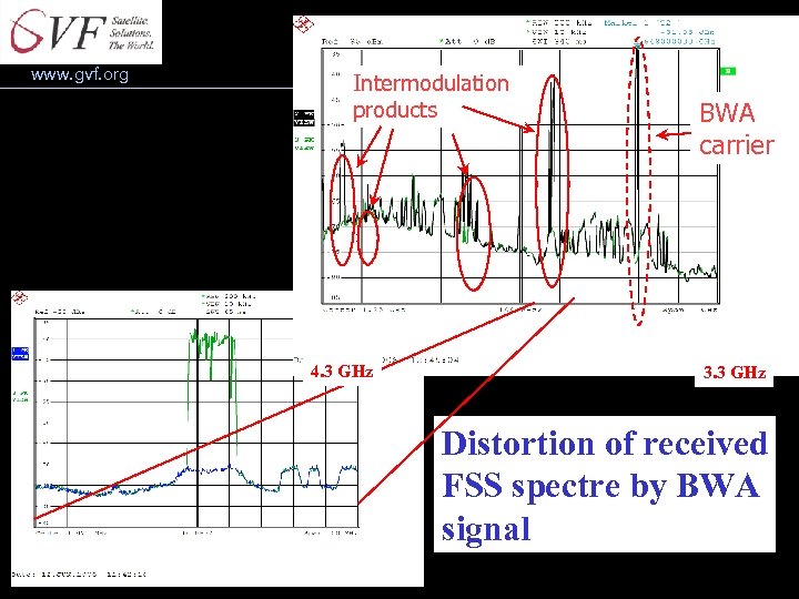 Overdrive of LNB www. gvf. org Intermodulation products 4. 3 GHz BWA carrier 3.