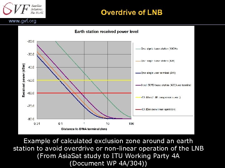 Overdrive of LNB www. gvf. org Example of calculated exclusion zone around an earth