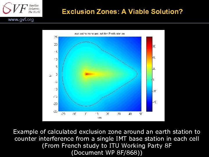 Exclusion Zones: A Viable Solution? www. gvf. org Example of calculated exclusion zone around