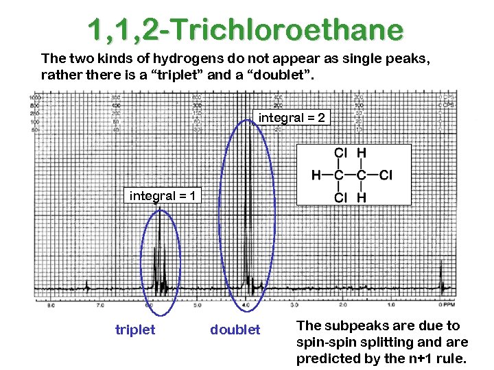 1, 1, 2 -Trichloroethane The two kinds of hydrogens do not appear as single