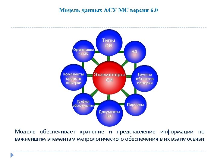 Асу мс. АСУ МС палитра систем. АСУ МС Метролог. По АСУ-МС. АСУ МС 6.