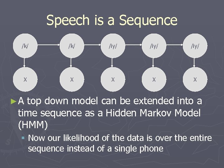 Speech is a Sequence /k/ /iy/ X X X ►A top down model can