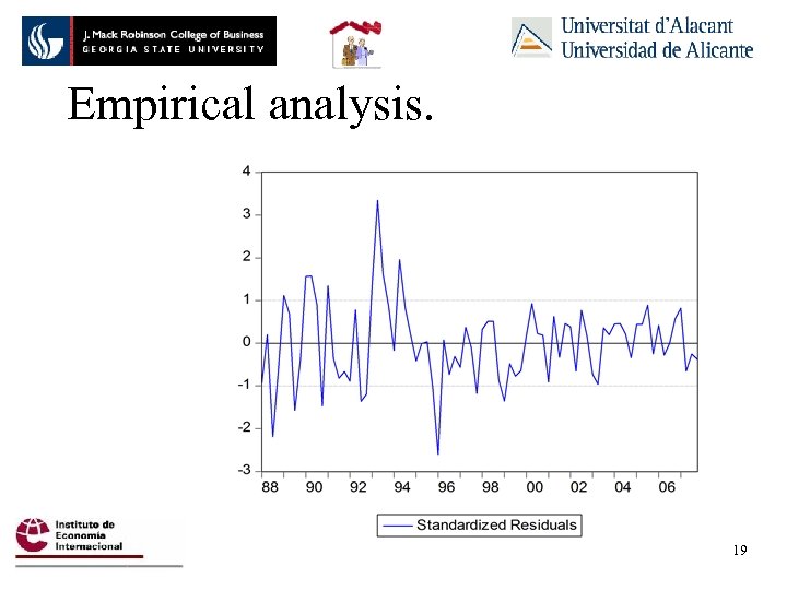 Empirical analysis. : 19 
