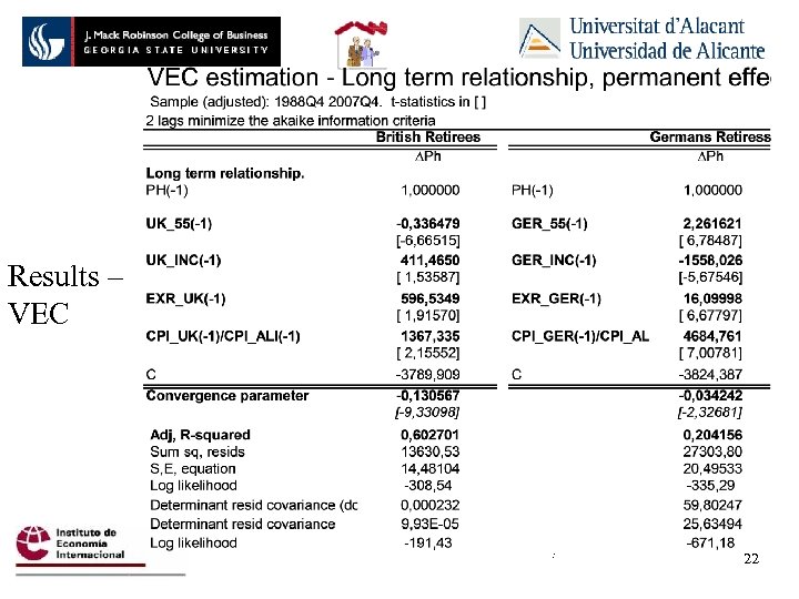 Results – VEC : 22 