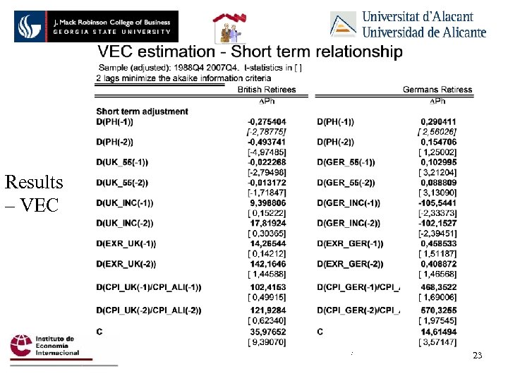 Results – VEC : 23 