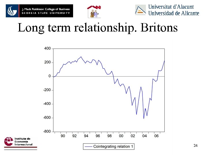 Long term relationship. Britons : 24 