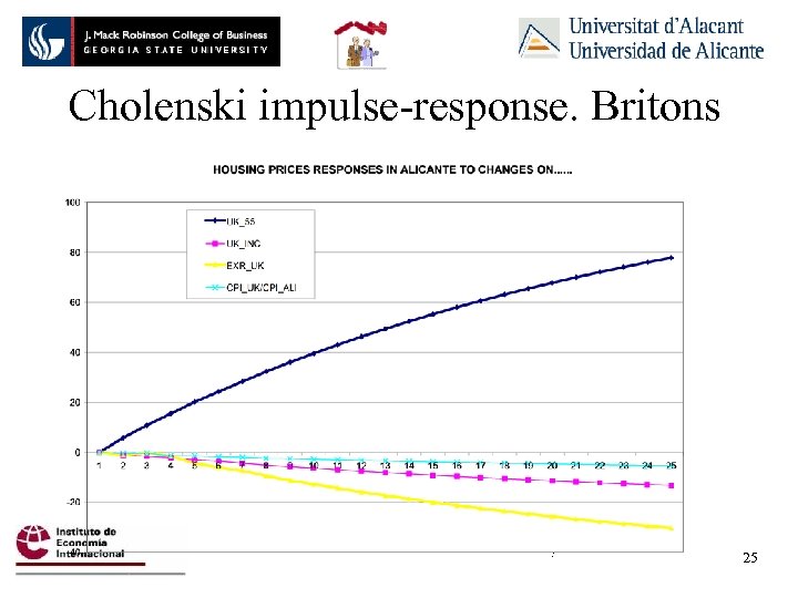 Cholenski impulse-response. Britons : 25 
