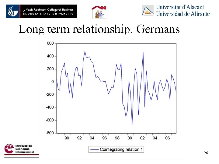 Long term relationship. Germans : 26 