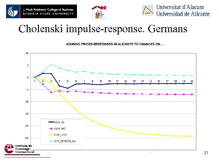 Cholenski impulse-response. Germans : 27 