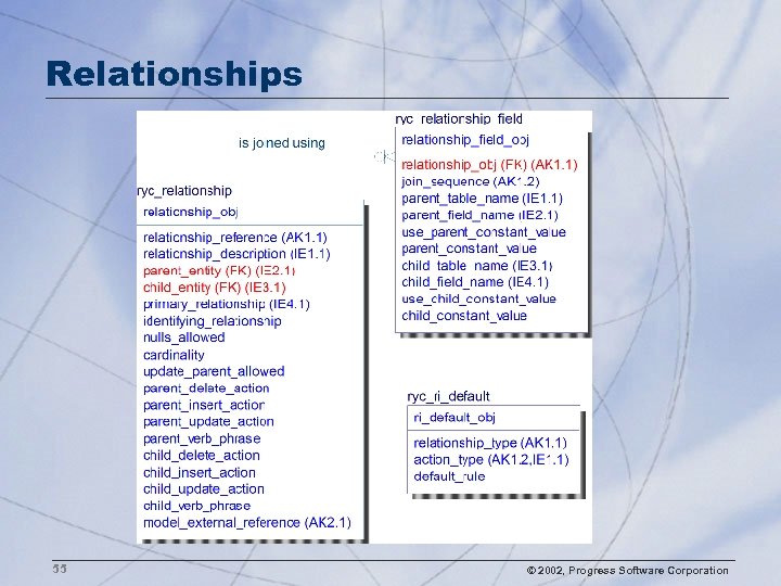 Relationships 55 © 2002, Progress Software Corporation 