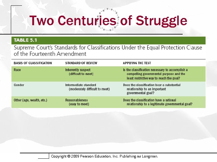 Two Centuries of Struggle Copyright © 2009 Pearson Education, Inc. Publishing as Longman. 