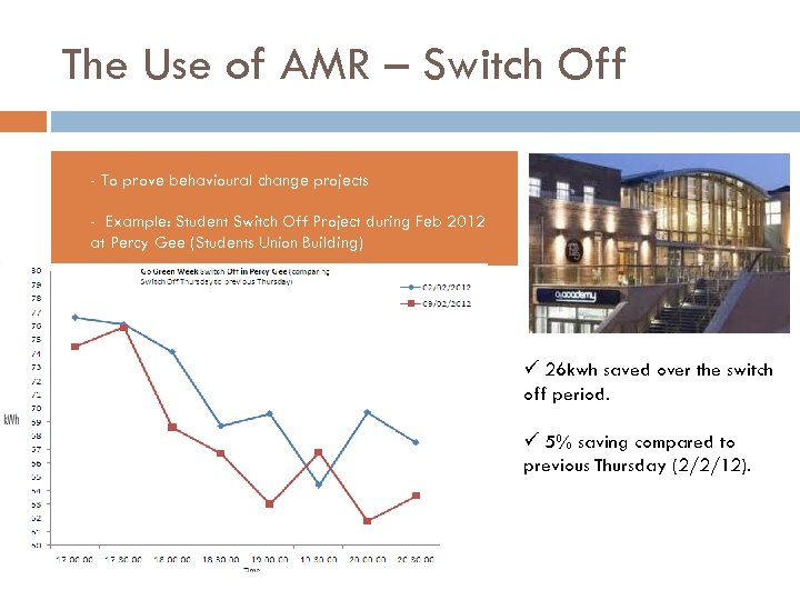 The Use of AMR – Switch Off - - To prove behavioural change projects