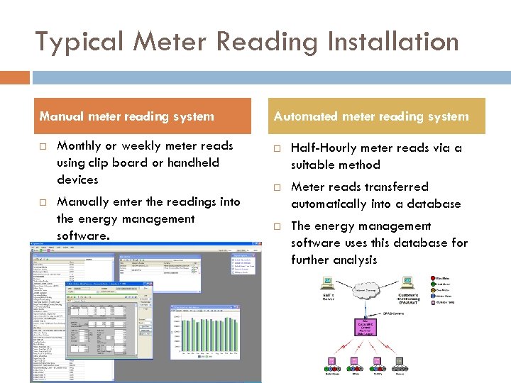 Typical Meter Reading Installation Manual meter reading system Monthly or weekly meter reads using