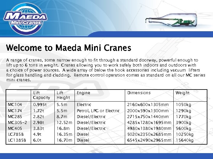 Welcome to Maeda Mini Cranes A range of cranes, some narrow enough to fit