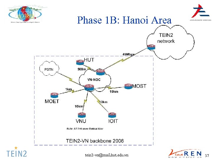 Phase 1 B: Hanoi Area tein 2 -vn@mail. hut. edu. vn 37 