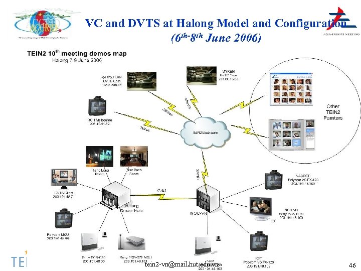 VC and DVTS at Halong Model and Configuration (6 th-8 th June 2006) tein