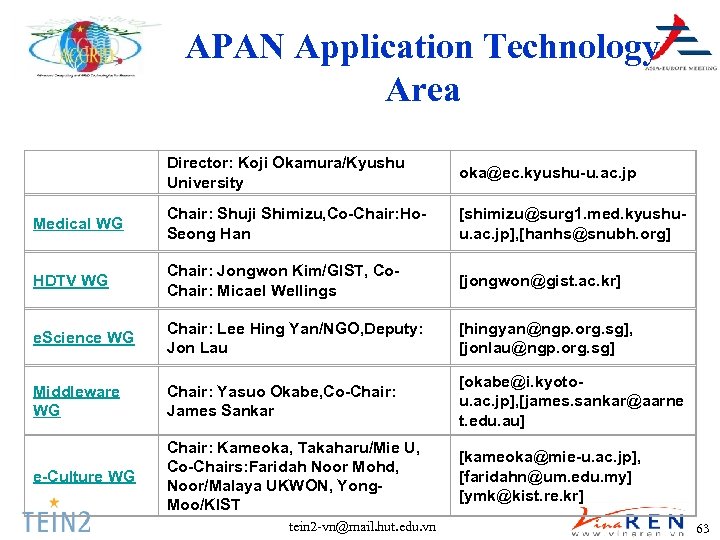 APAN Application Technology Area Director: Koji Okamura/Kyushu University oka@ec. kyushu-u. ac. jp Medical WG