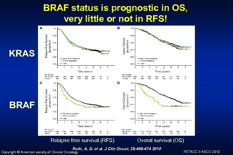 BRAF status is prognostic in OS, very little or not in RFS! KRAS BRAF