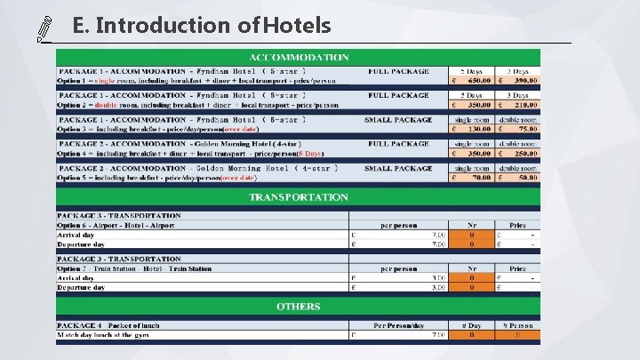 E. Introduction of Hotels 