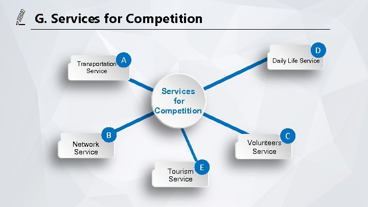 G. Services for Competition Transportation Service D A Daily Life Services for Competition Network