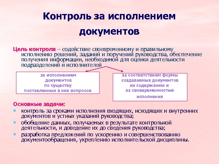 Контроль исполнения документов презентация