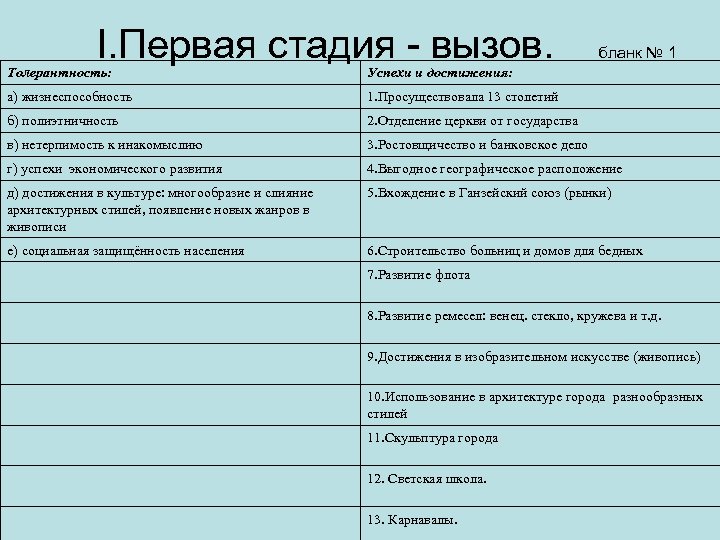 I. Первая стадия - вызов. бланк № 1 Толерантность: Успехи и достижения: а) жизнеспособность