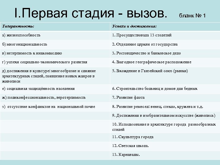 I. Первая стадия - вызов. бланк № 1 Толерантность: Успехи и достижения: а) жизнеспособность